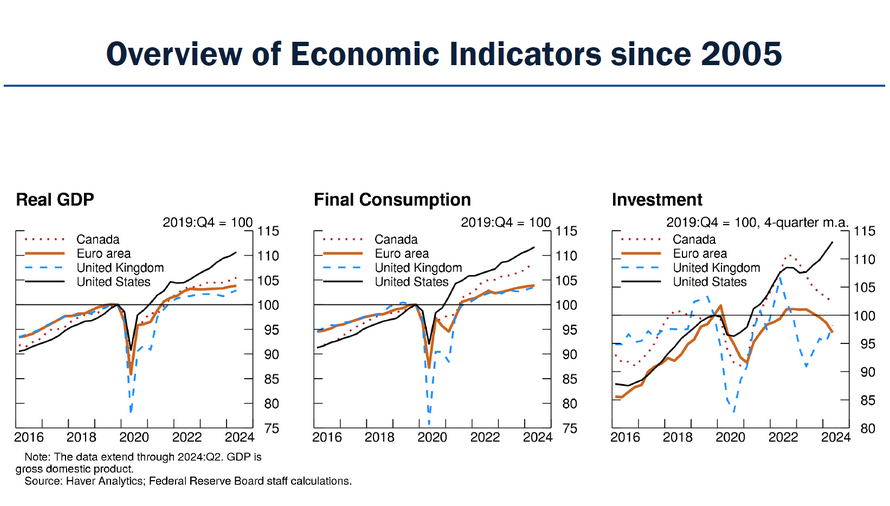 /brief/img/Screenshot 2024-10-21 at 09-17-29 Speech by Governor Kugler on global inflation - Federal Reserve Board.png